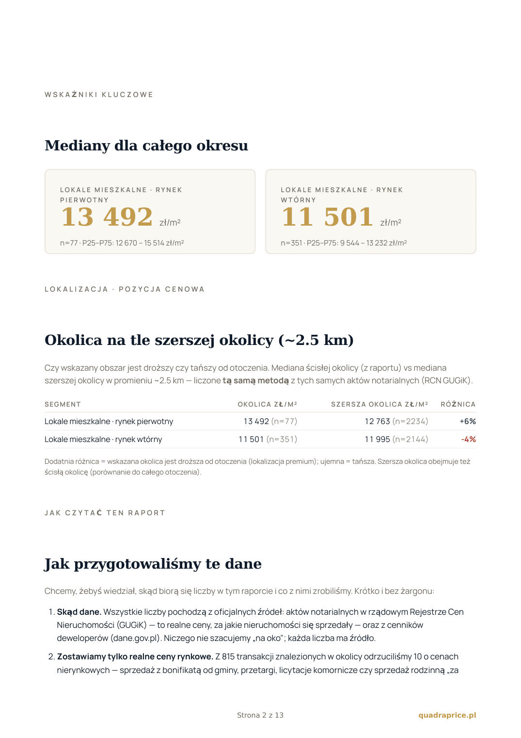 Przykładowy raport — Mediany + pozycja cenowa